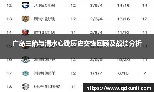 广岛三箭与清水心跳历史交锋回顾及战绩分析